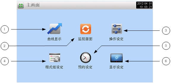 威硕控制器主画面